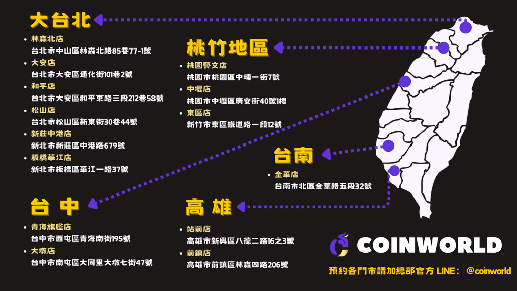 CoinWorld 實體交易所全台遍佈14 家實體門市